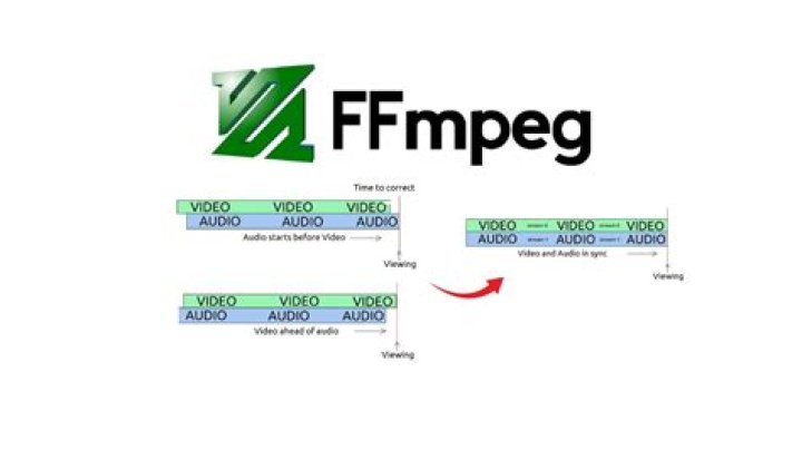 FFMPEG and HTTPS