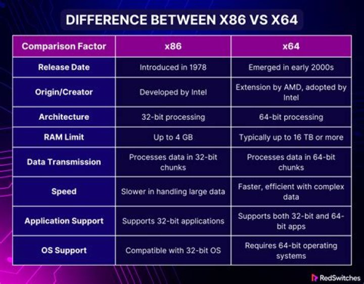 ffmpeg refuses to compile for x86_64 arch on M1 mac