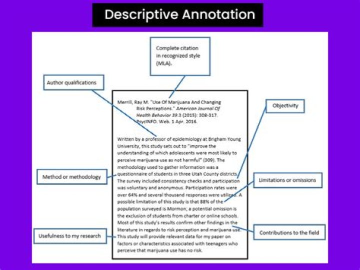 Figure with annotations