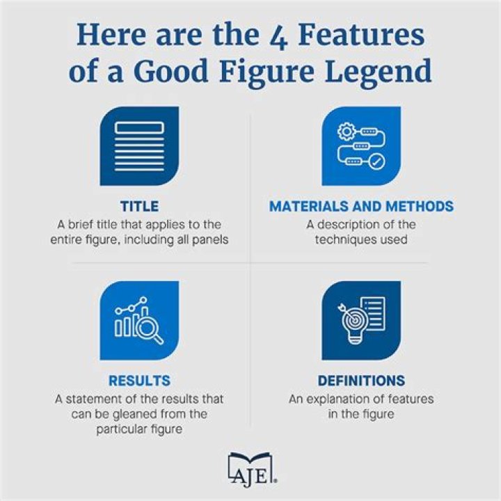 figure with legend and labels
