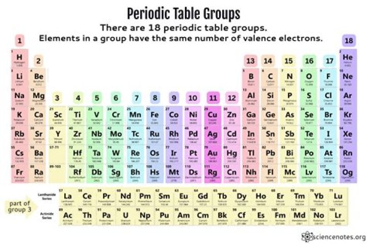 Fill in a group table with $4$ elements