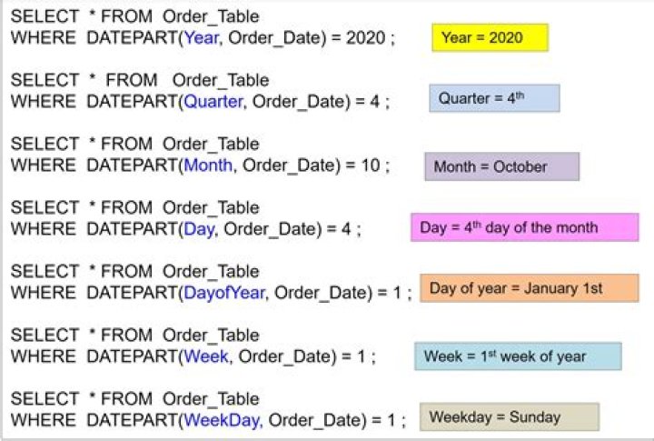 Filter data based on date in sql