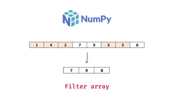 Filtering a NumPy Array