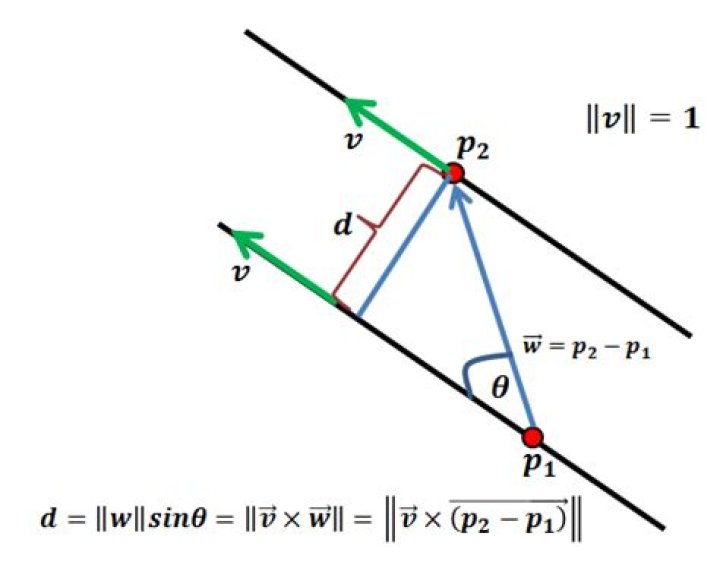 Find 3D distance between two parallel lines in simple way