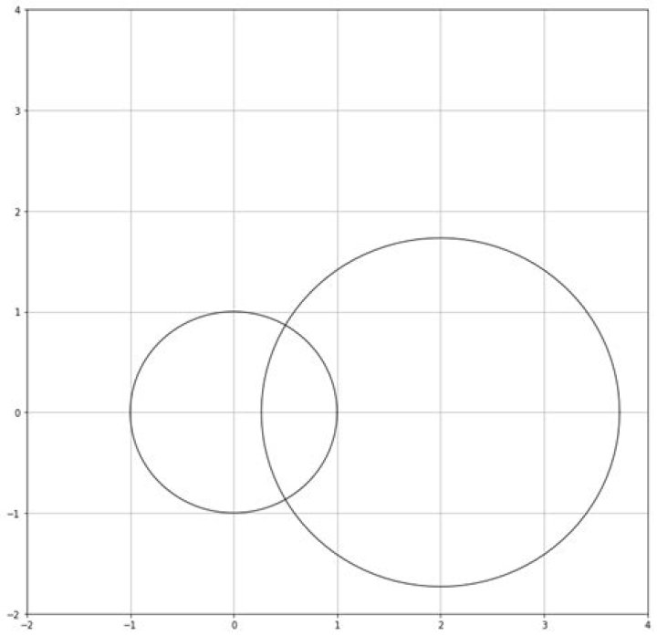Find a circle orthogonal to two other circles