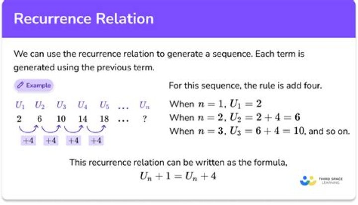 Find a first order recurrence relation for $0, 1, 4, 12, 32,\ldots$