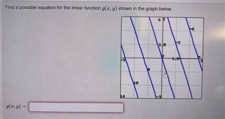 Find a possible equation for the linear function $g(x,y)$ shown in the graph below