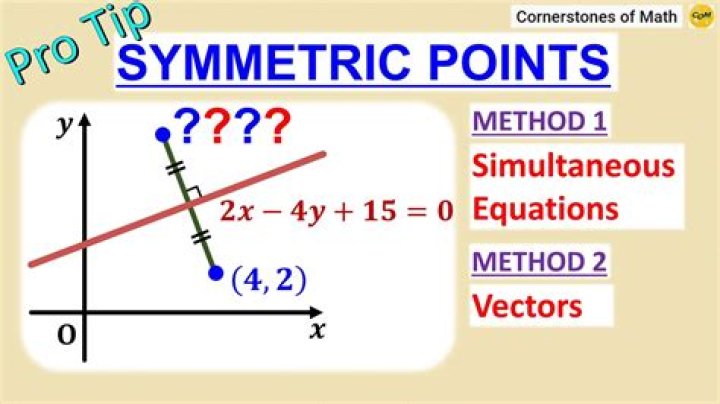 Find a symmetric point on a line