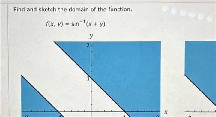 Find and sketch the domain of the following function $f(x,y) = arcsin(x^2 + y^2 -2) $.