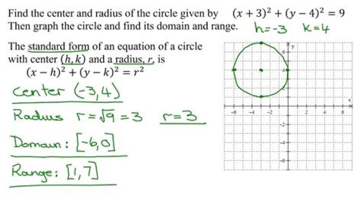 Find center, radius and a tangent to $x^2+y^2+6x-4y+3=0$