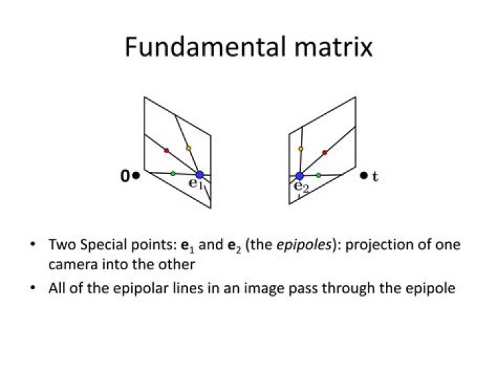 Find epipolar lines from fundamental matrix