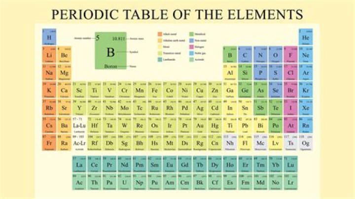 Find first element by predicate