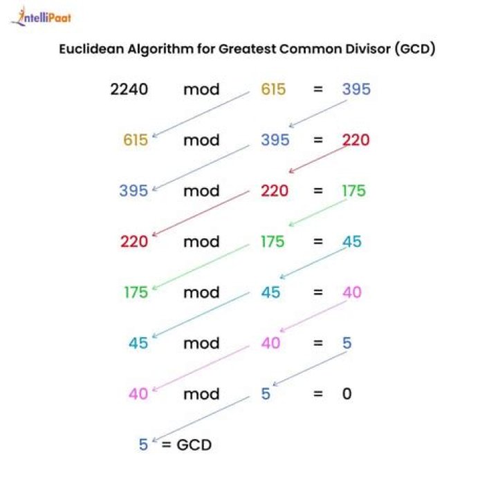 Find $\gcd(5n+3,3n+2)$, $n\in \Bbb{Z}, n\ge 1$.