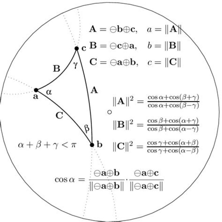 Find hyperbolic area of hyperbolic triangle