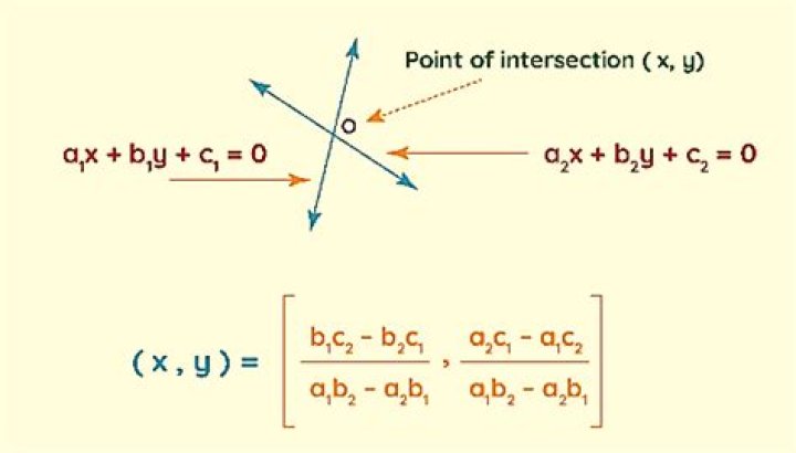 Find intersection point of two straight lines