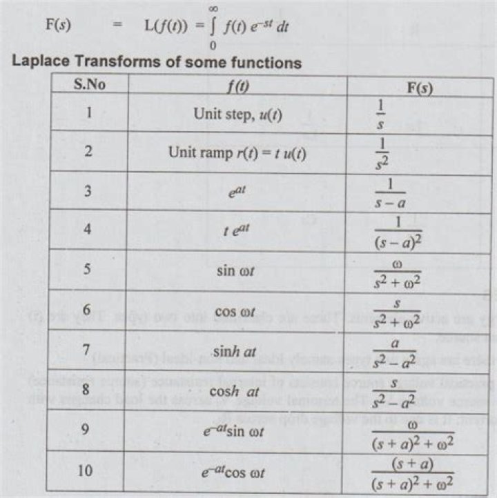 Find Laplace Transform of the following function
