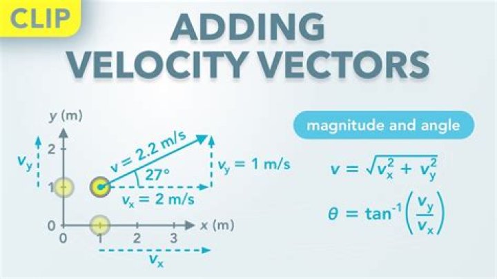 Find Magnitude of velocity in a collision? [closed]
