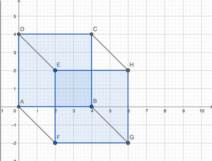 Find number of arrangements of a cube if sum of numbers on each face must be same