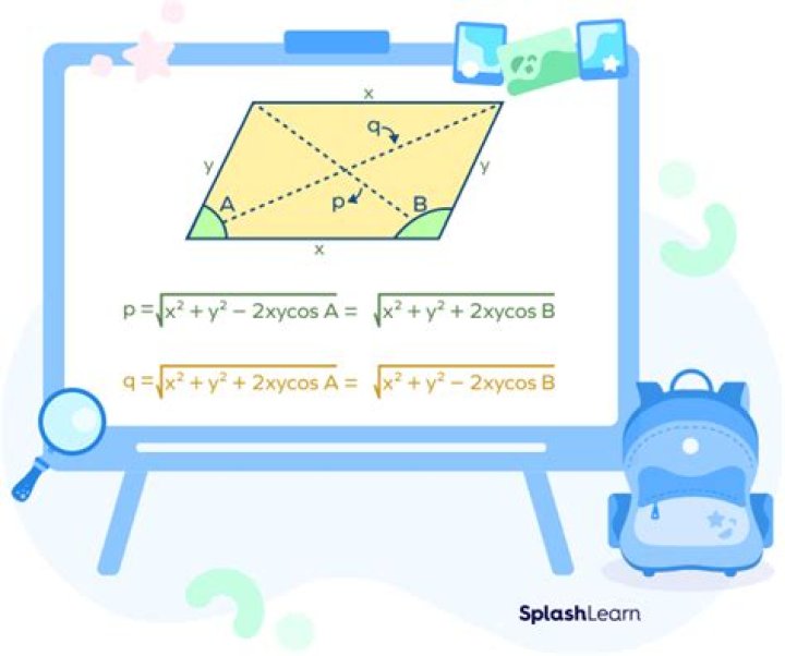 Find number of non-congruent parallelogram of perimeter $40$ with integer side lengths and at least one diagonal of integer length.