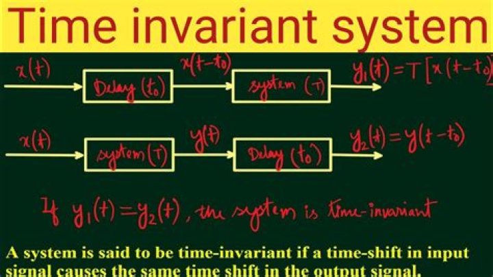 find out that system is time-invariant or not