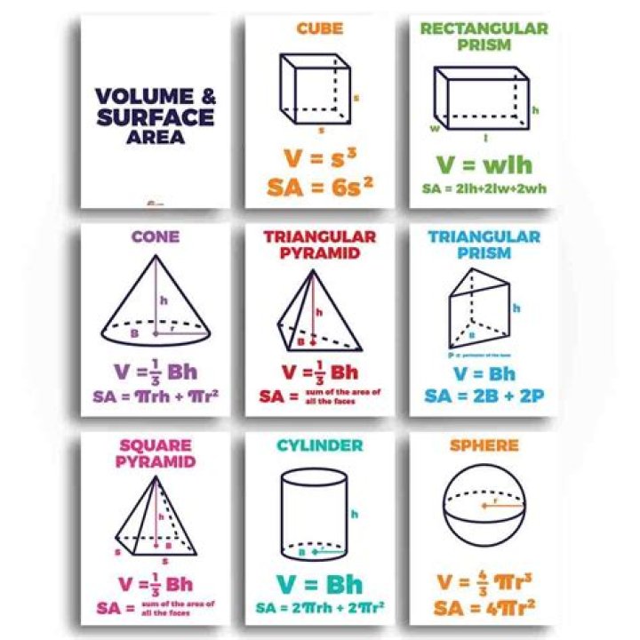 Find rates of change of surface area and volume of a cube.