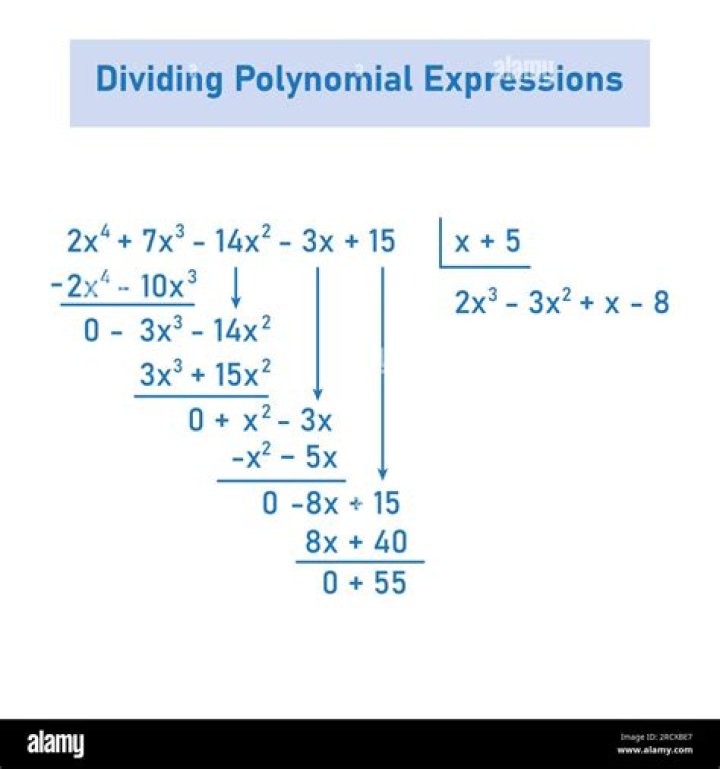Find remainder of polynomial division