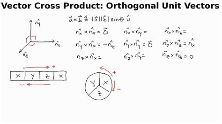 Find set of vectors orthogonal to $\begin{bmatrix} 1 \\ 1 \\ 1 \\ \end{bmatrix}$
