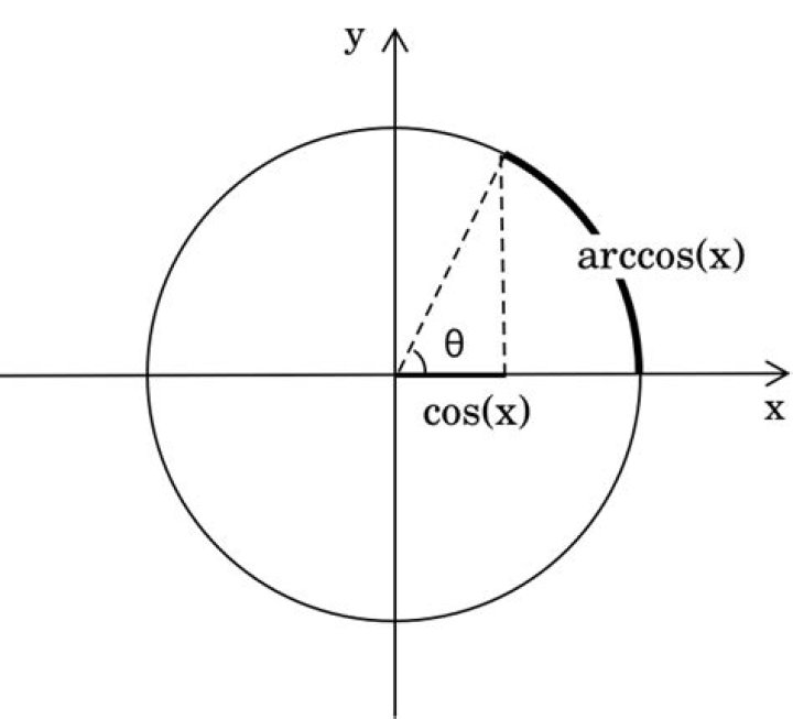 Find $\sin(\frac{1}{2}\arccos(\frac{1}{9}))$