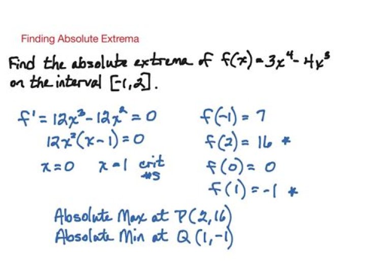 Find the absolute extrema of the function $f(x)=x^2-2x-2$ on $[0,1]$