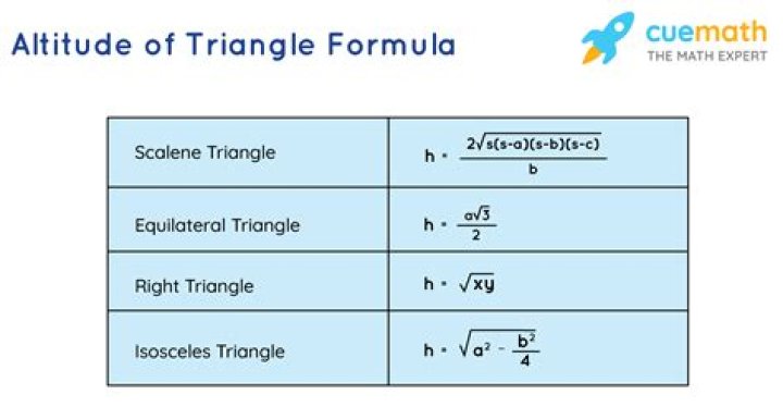 Find the altitude of the triangle given the equation of sides