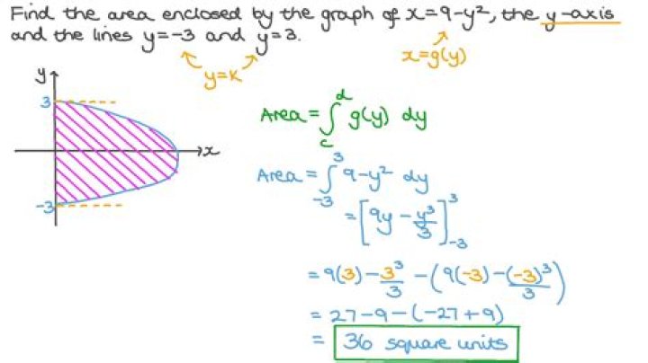 Find the area enclosed by the lines