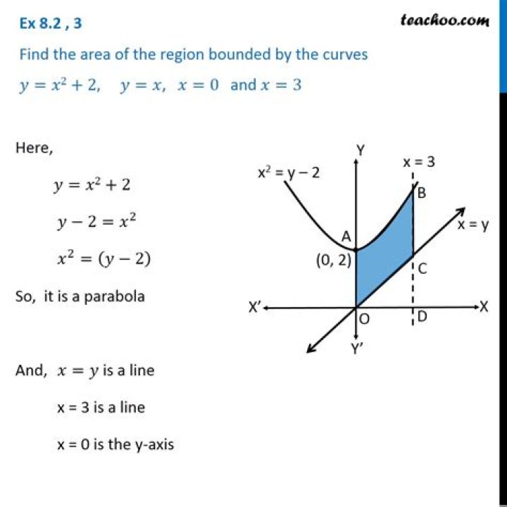 Find the area of the region bounded by two curves
