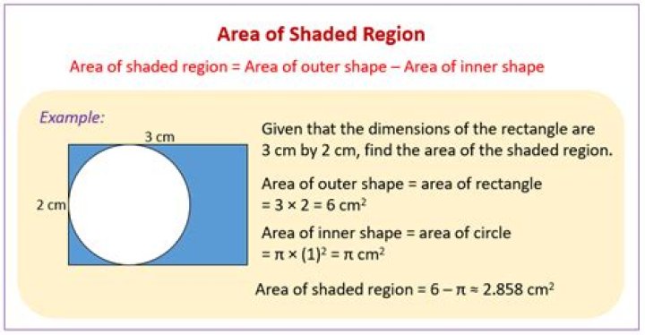 Find the area of the shaded region in the figure