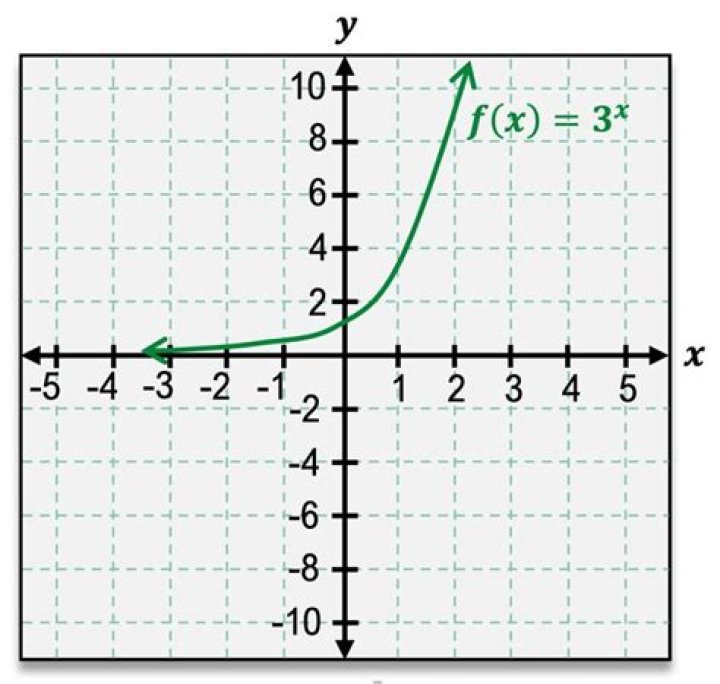 Find the Asymptotes of the function $f(x)=3^x / (3^x+1)$