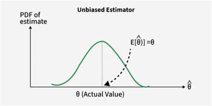 Find the best unbiased estimator for $\mu^T \mu + 1^T \mu$.
