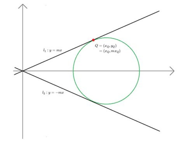 Find the center of the circle given two tangent lines and one point of tangency