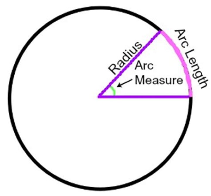 Find the degree measure of an arc of a circle