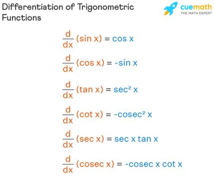 Find the derivative of $y^3-xy^2+\cos xy=2$