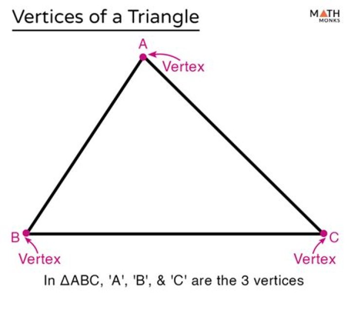 Find the edges of a triangle from a vertex