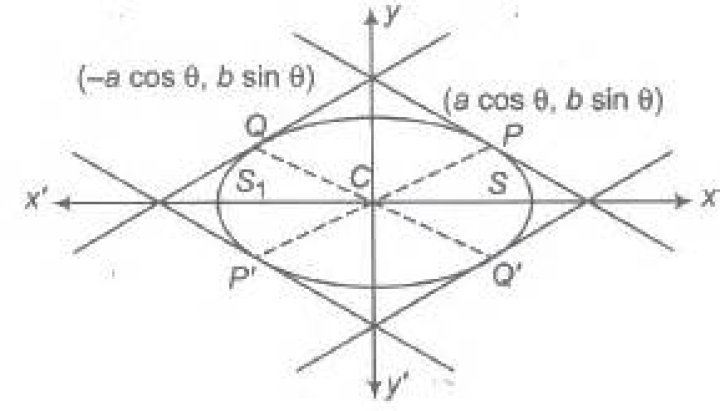 Find the equation of the diameter of $3x^2+4y^2=5$ conjugate to the diameter $y+3x=0$.