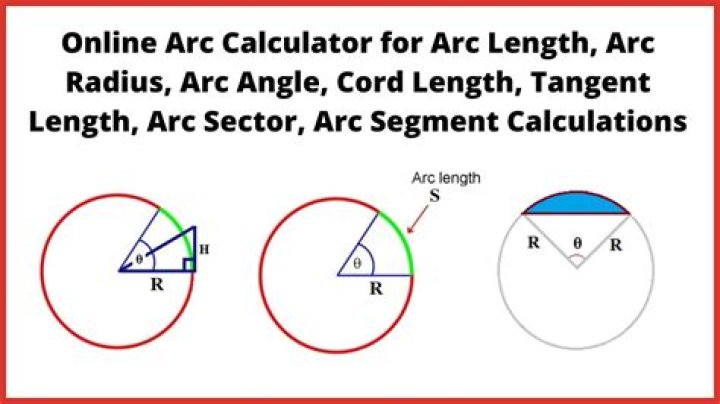 Find the exact length of the arc of this curve