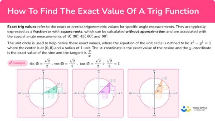 Find the exact value of cot theta [closed]
