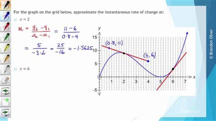 find the instantaneous rate of growth