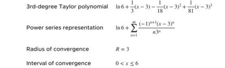 find the interval of convergence of Taylor series