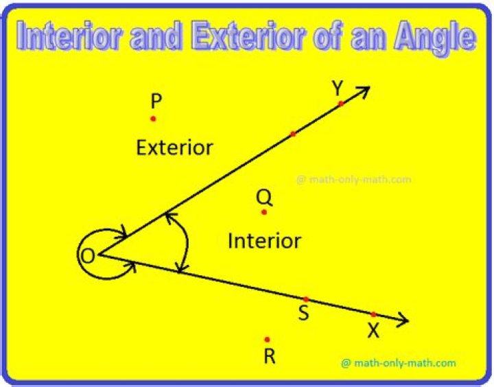 Find the limit points and exterior points of the following