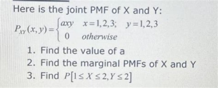 Find the marginal PMF of X given the following joint PMF