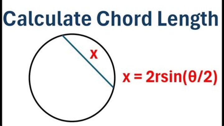 Find the mean length of a chord in a unit circle