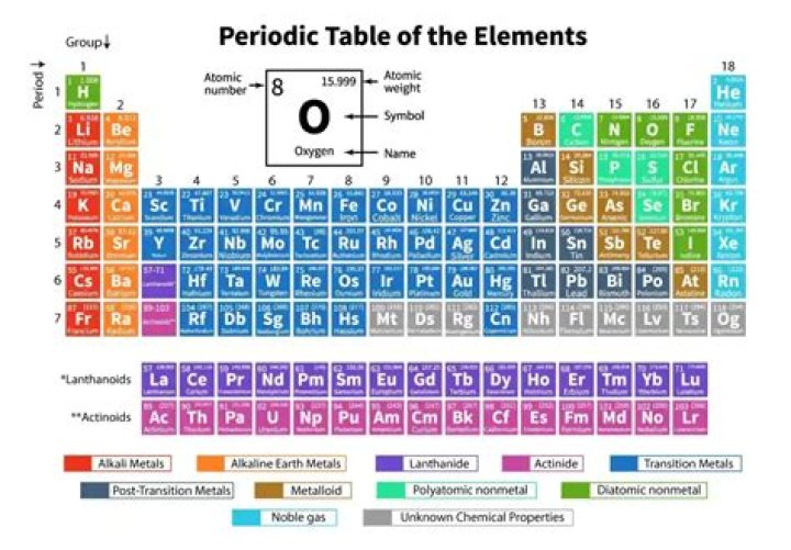 Find the most common element in a list