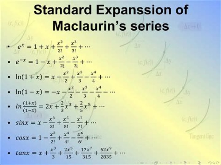 Find the Nth derivative using Maclaurin series