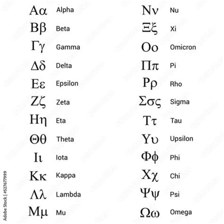 Find the number of seven-letter words that use letters from the set $\{\alpha,\beta,\gamma,\delta, \epsilon\}$...